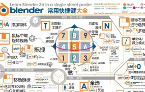 Blender 5.0常用实用快捷键大全（收藏=学会）